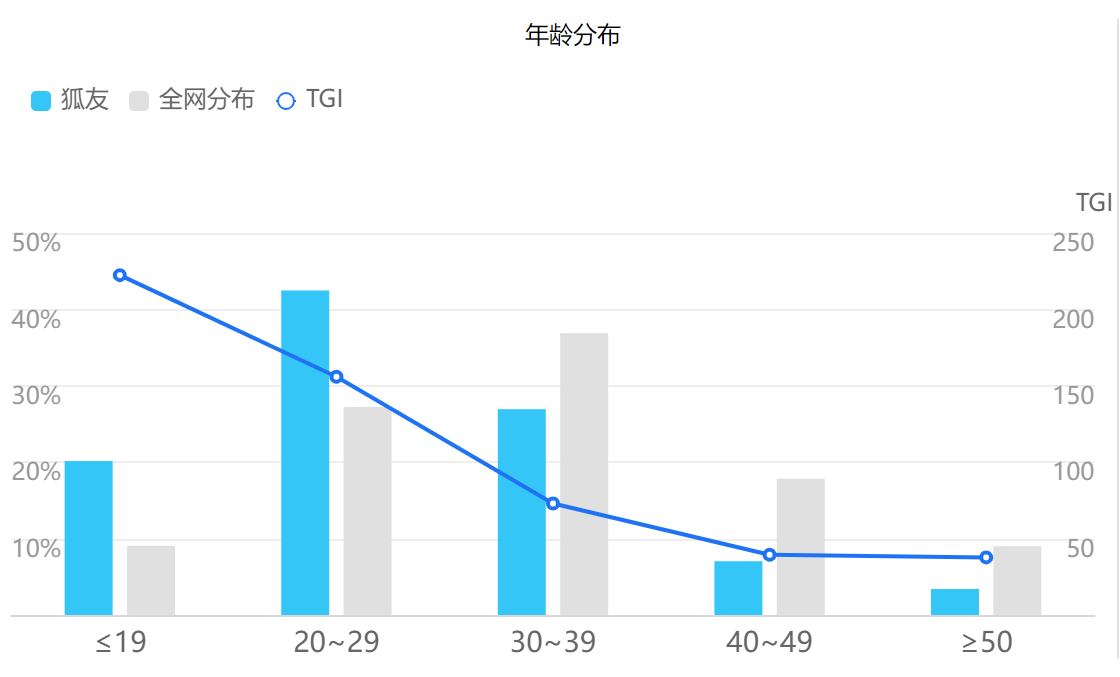 产品经理，产品经理网站